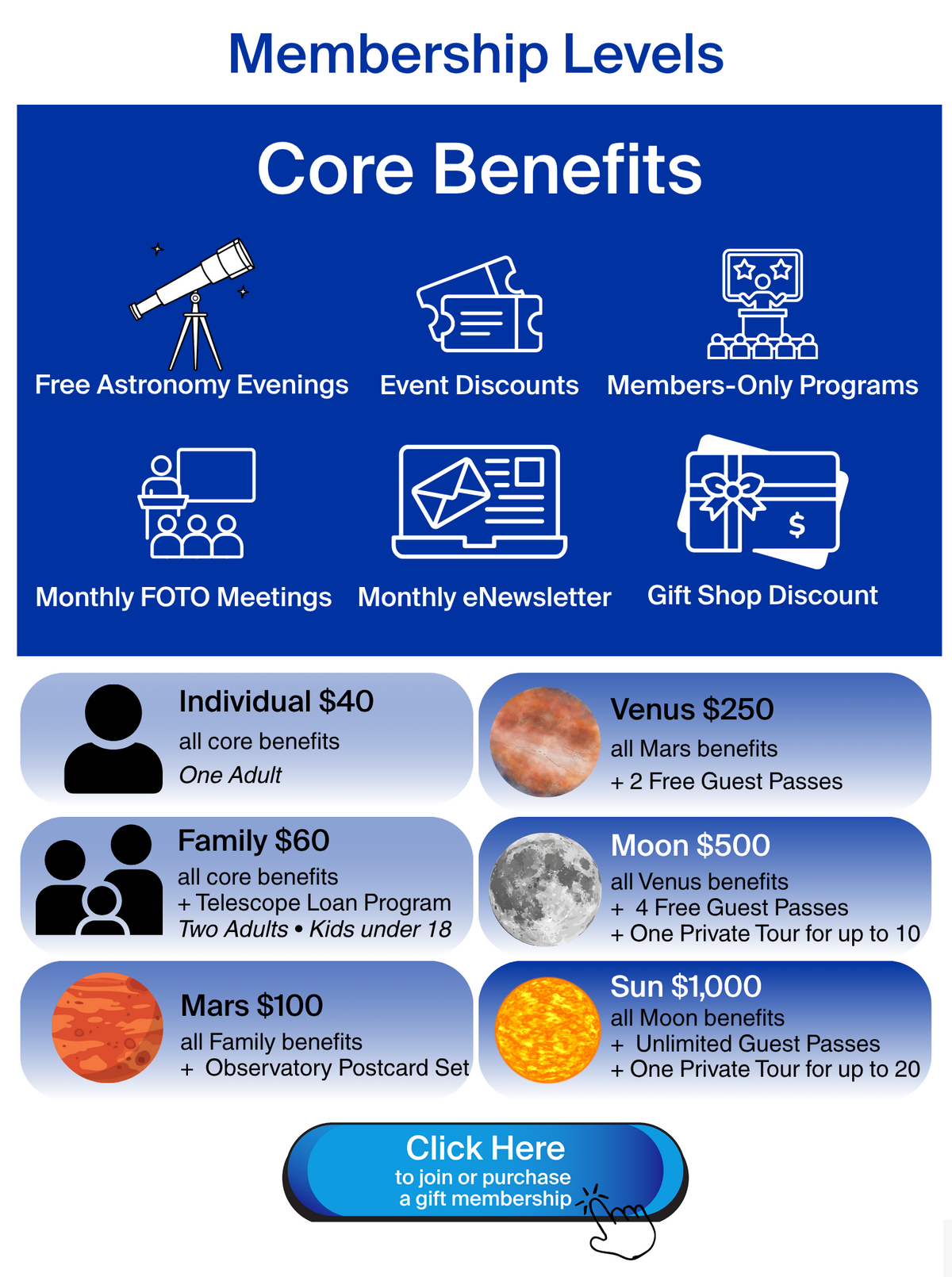Membership Infographic